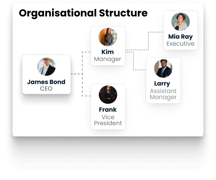 Organizational Structure-HR Software Dashboard