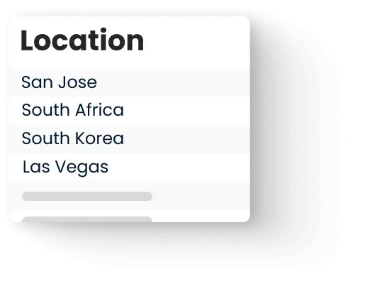 Organizational Location