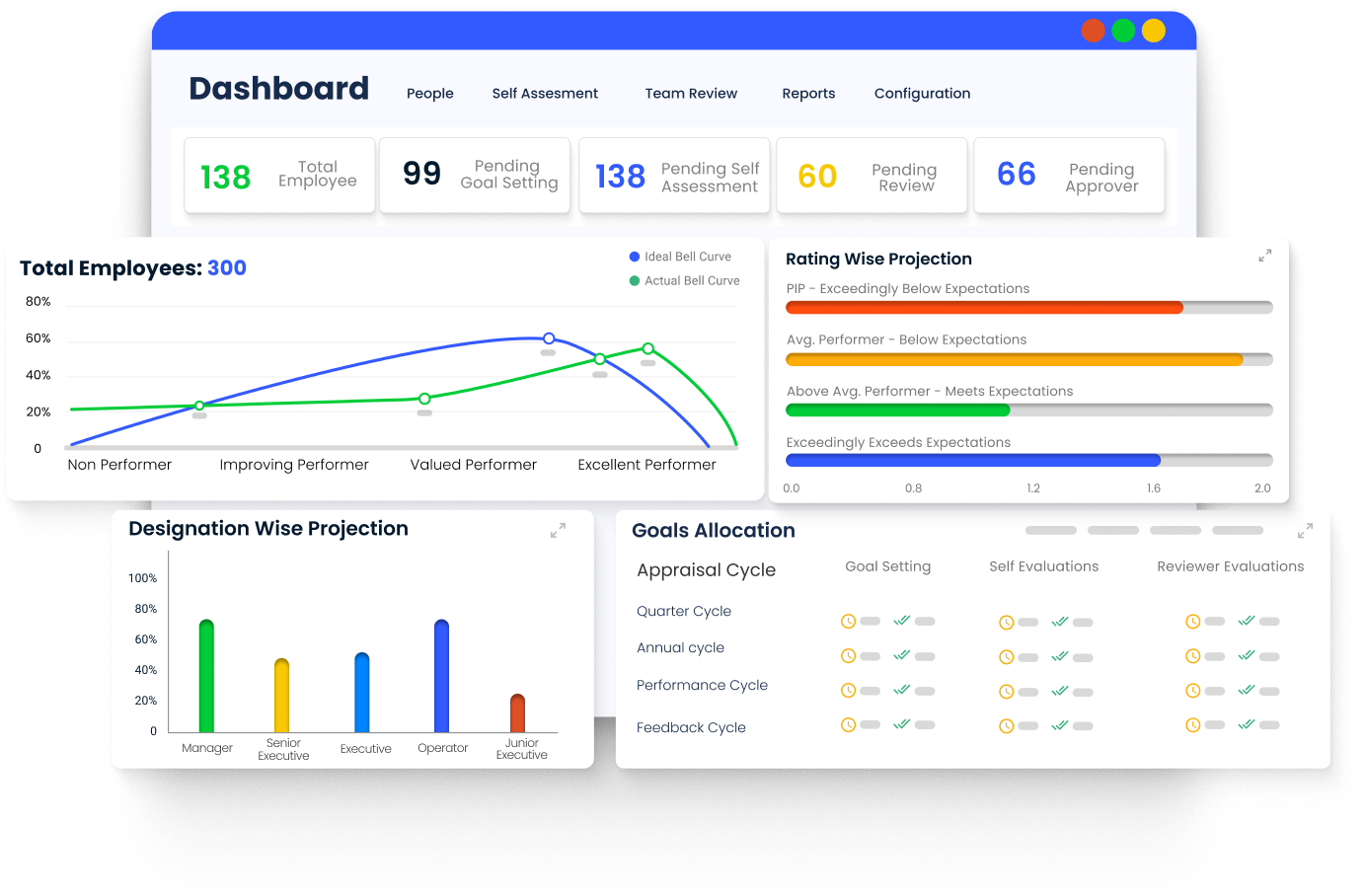 Performance Dashboard Zimyo