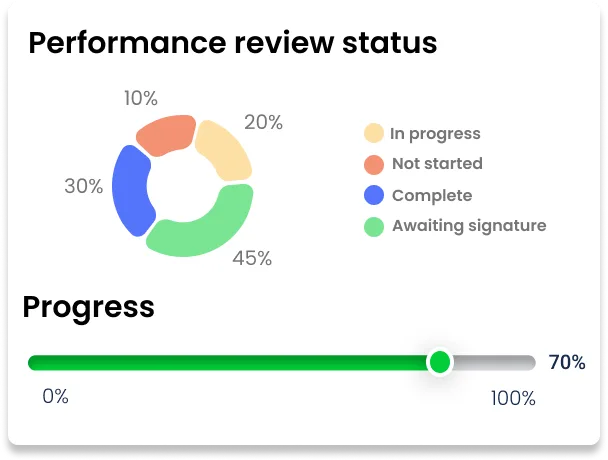 Performance Status