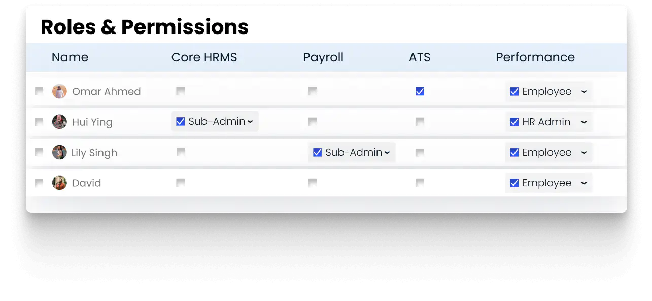 Roles and Permissions