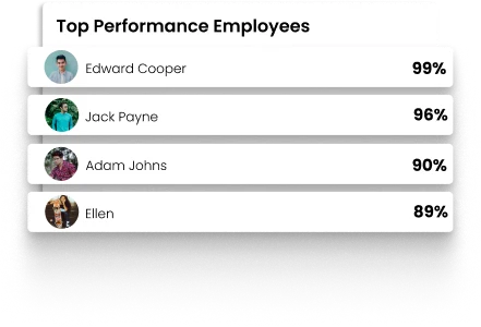 Top Performance Employees