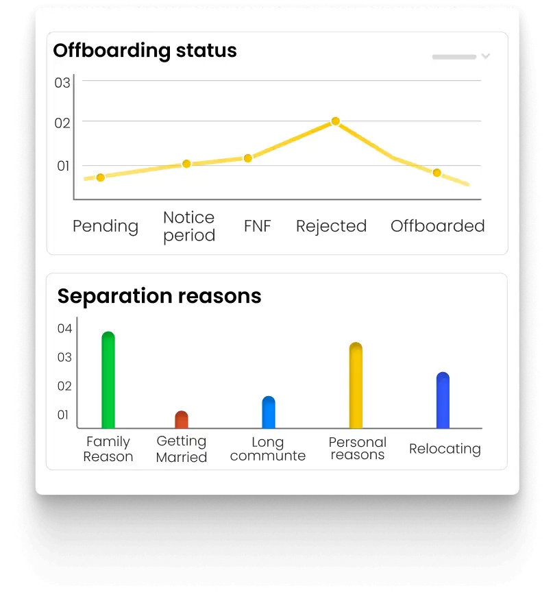 onboarding status-HR Software Zimyo HRMS