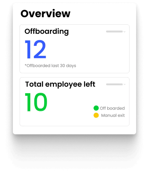 overview offboarding