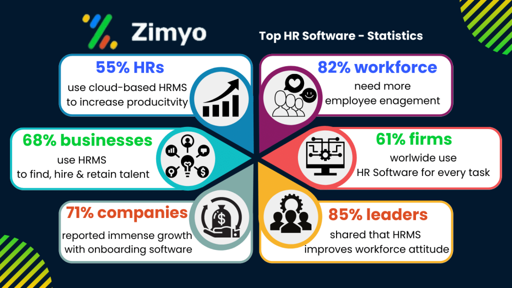 top hr software in india