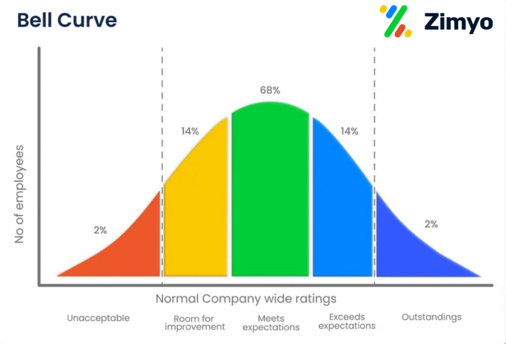 9 Performance Management Trends: How Will You Boost Performance in