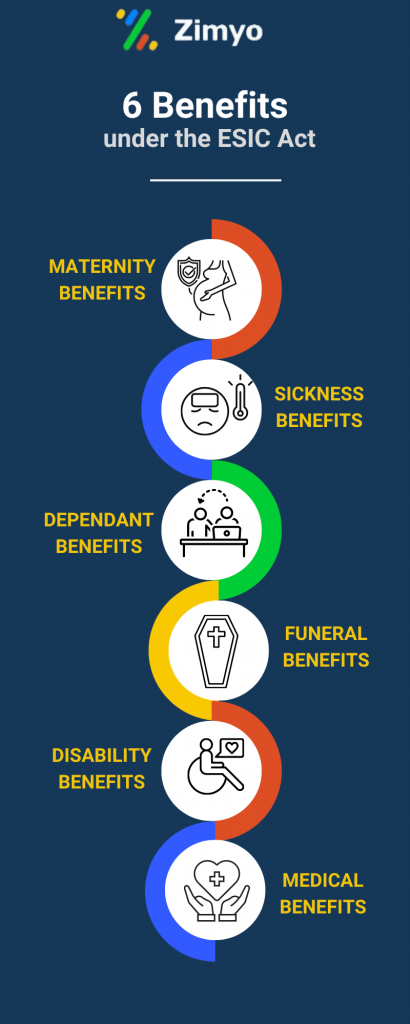 Benefits-under-the-ESIC-Act