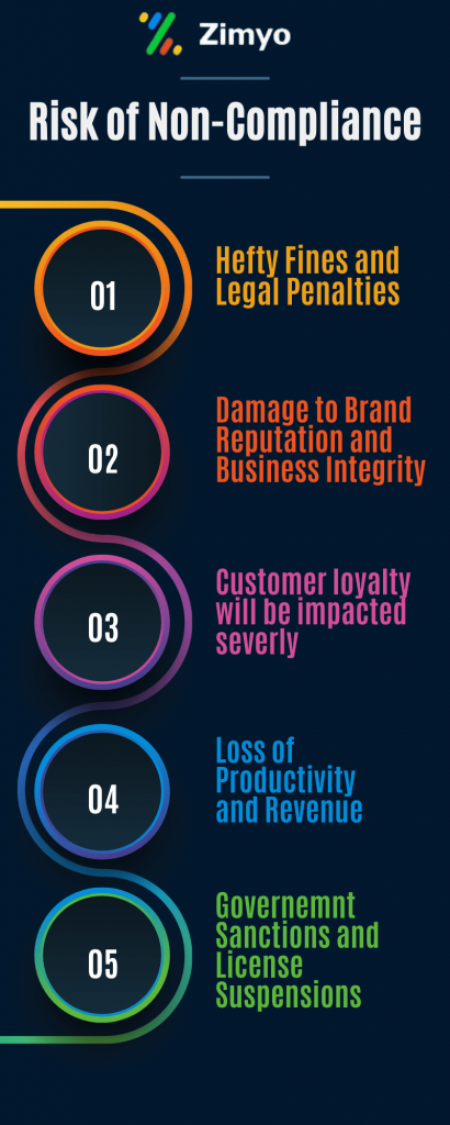 The Consequences of Non-Compliance