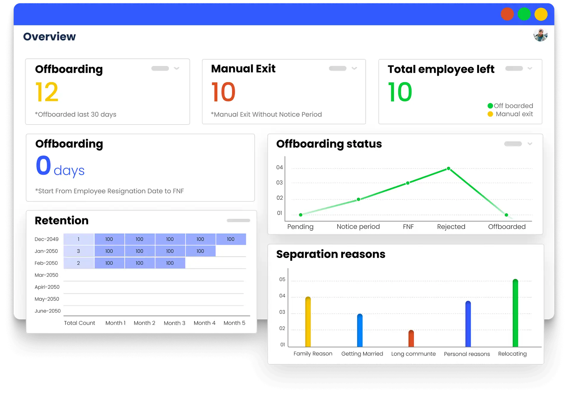 Dashboard overview