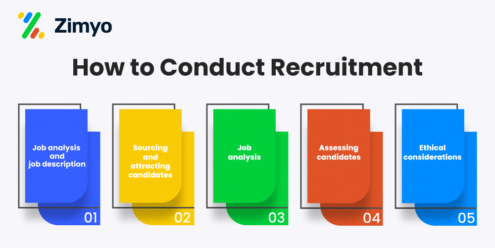 How To Conduct Recruitment