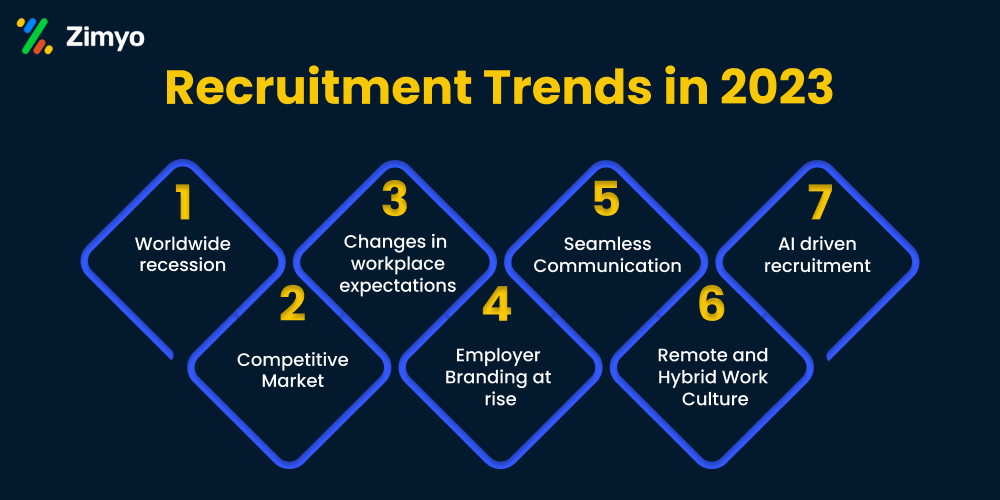 recruitment trends 2023
