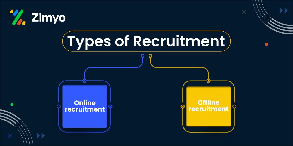types of recruitment