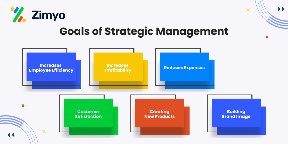 goals of strategic management