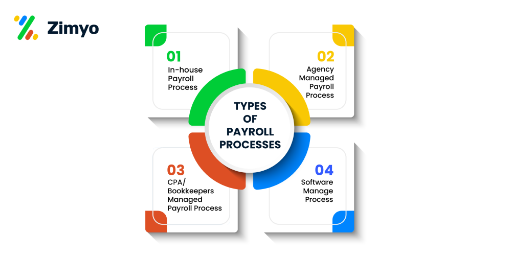 payroll challenges