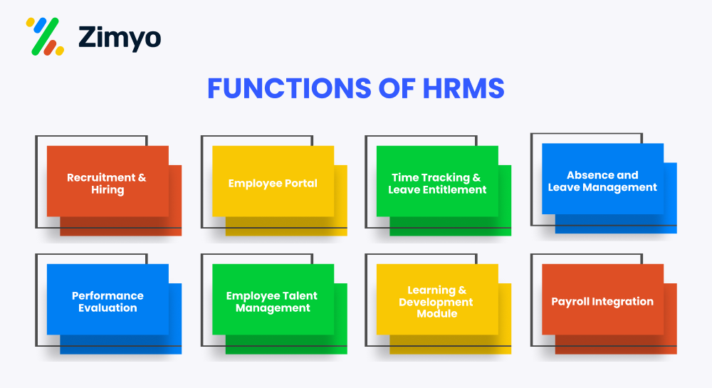 functions of hrms