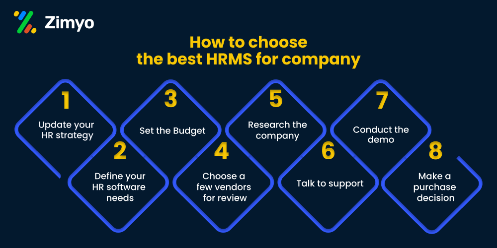 How to choose the best HRMS for company
