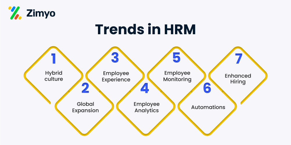 Trends in human resource management