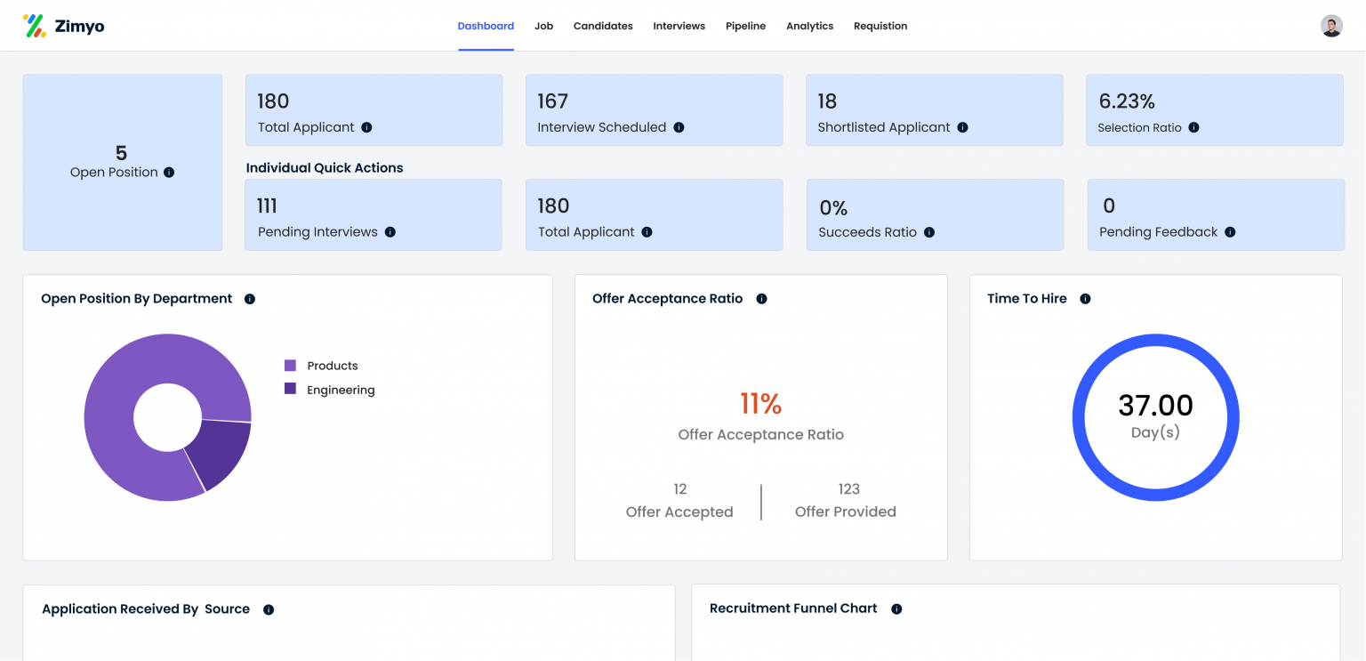 Top ATS Software in India Best Applicant Tracking Systems 2025