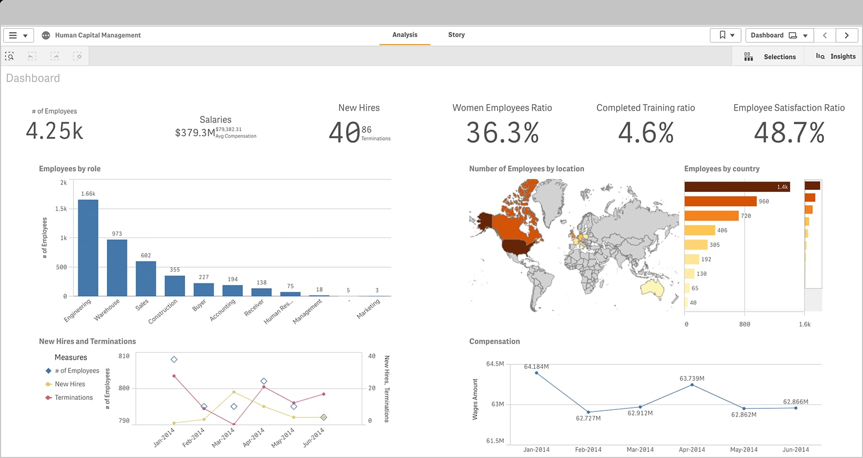 qlik