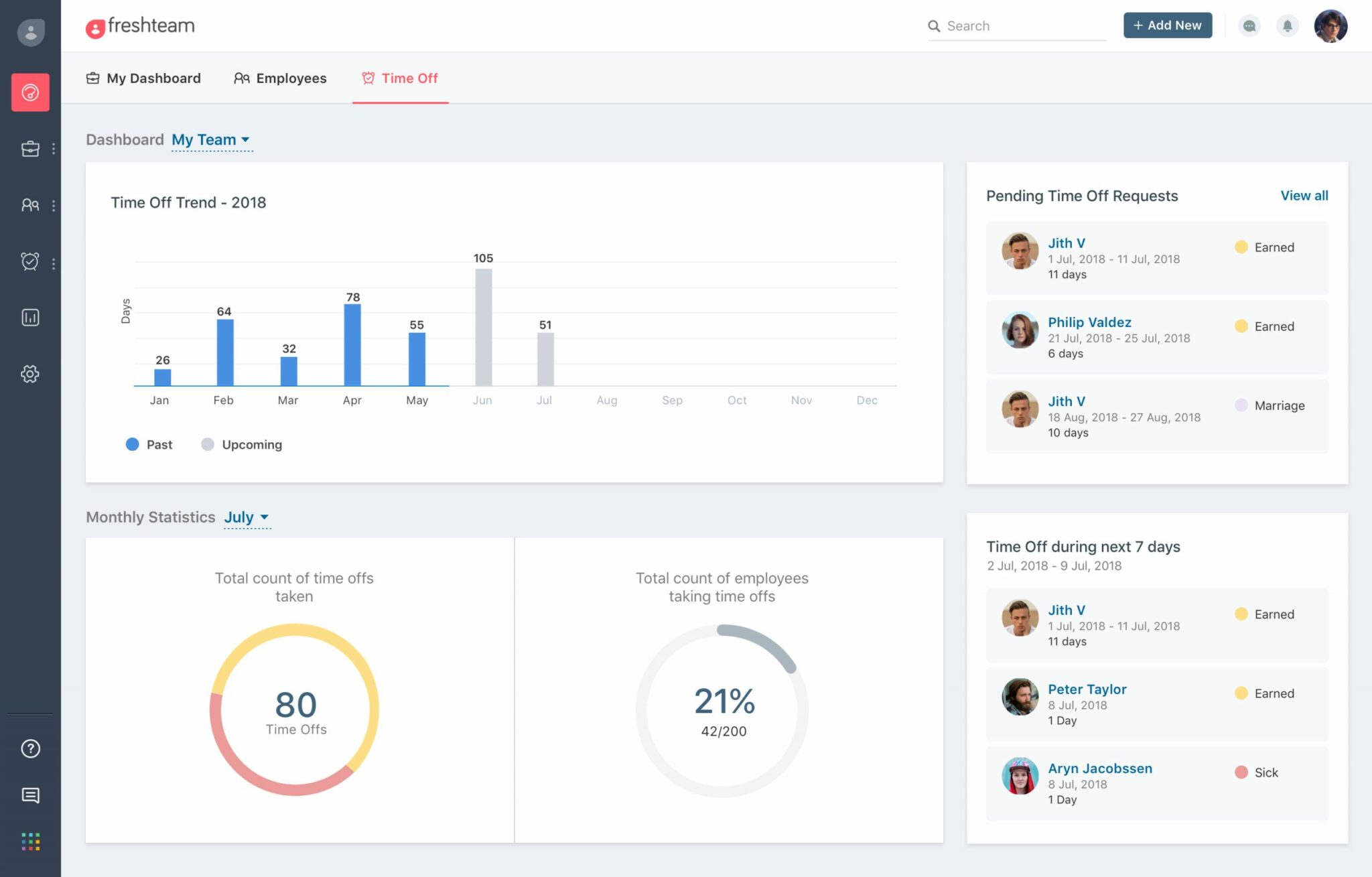 top hr software india