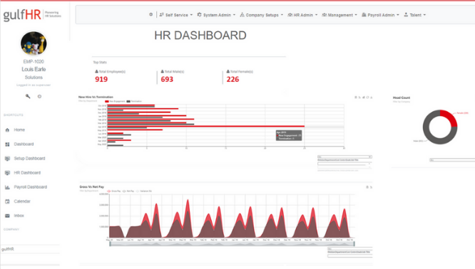 gulf hr dashboard