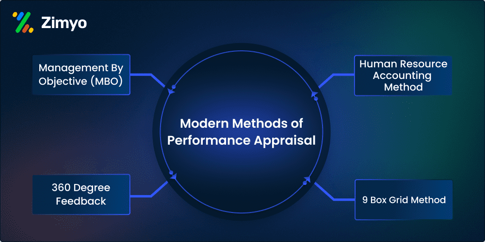 Performance Appraisal: The all-in-one guide to accurate appraisals