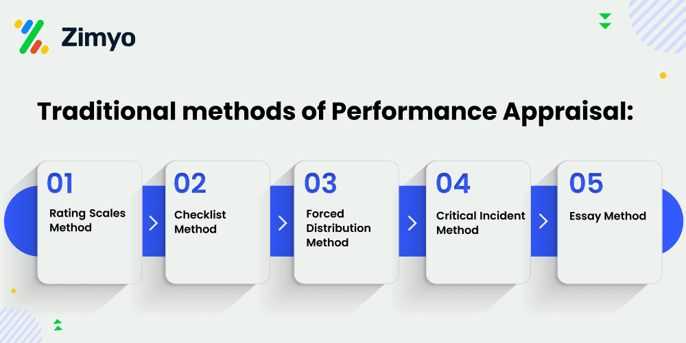 performance appraisal guide