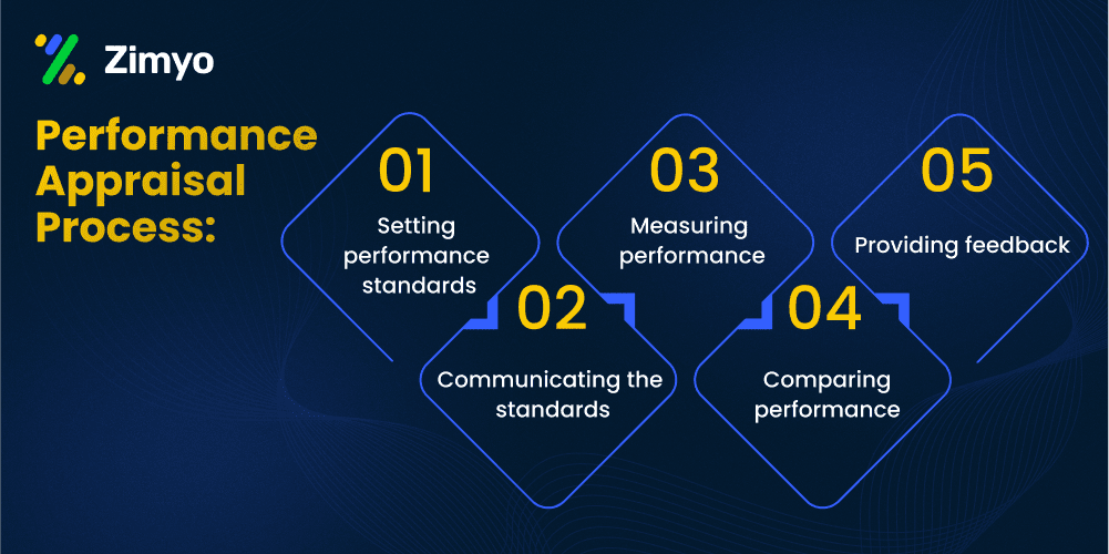 performance appraisal guide