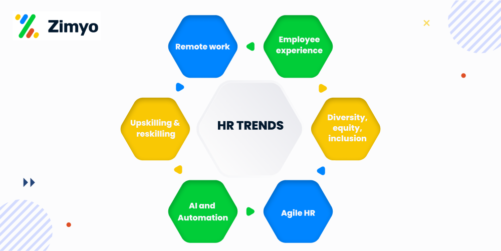 trends in hr