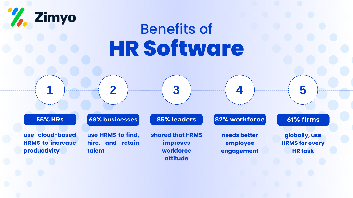 Paperless HR Software for Small Business UK