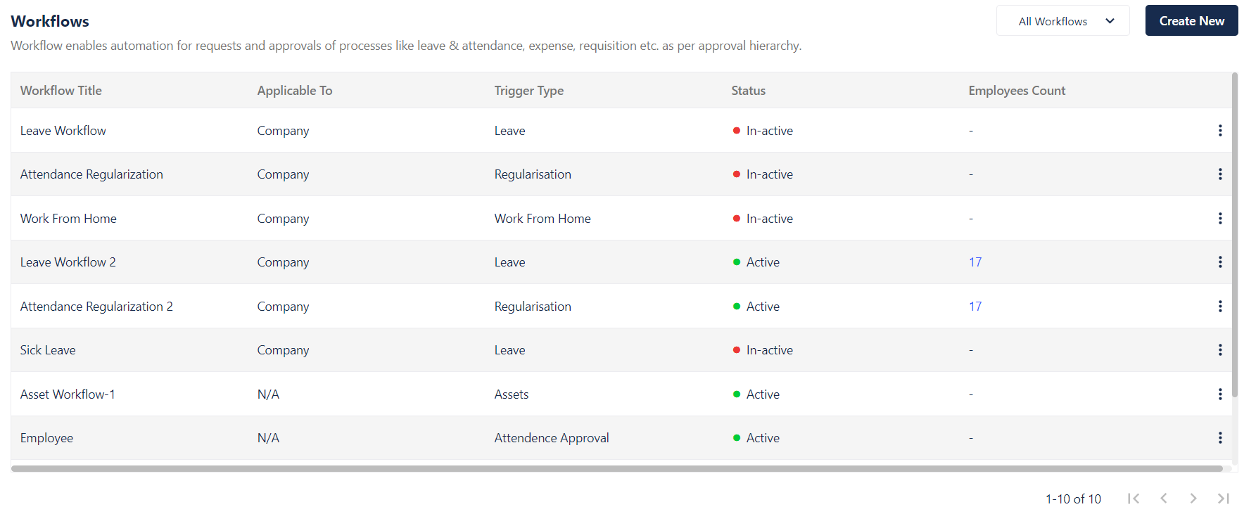 Custom Workflow in workflow management software