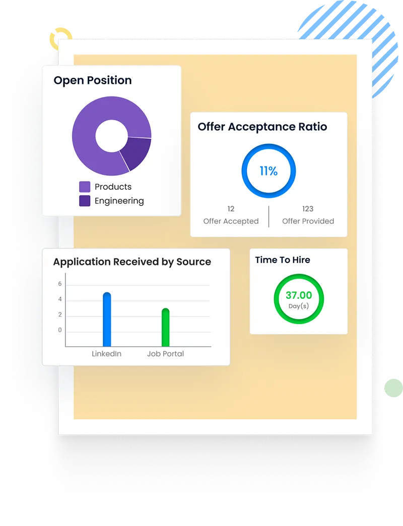 Presentation of Requisition Status in Requisition Management Software
