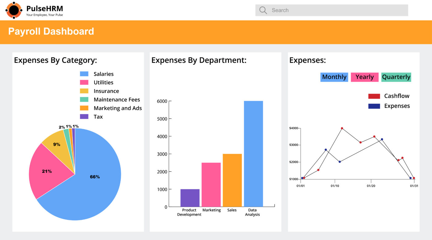 top hr software india