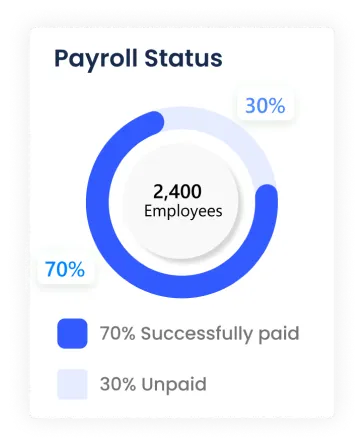 Payroll Status