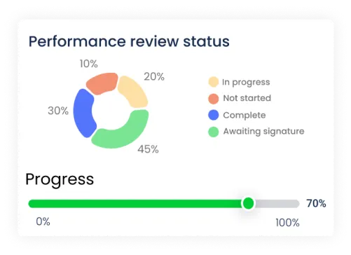 Performance Reviews