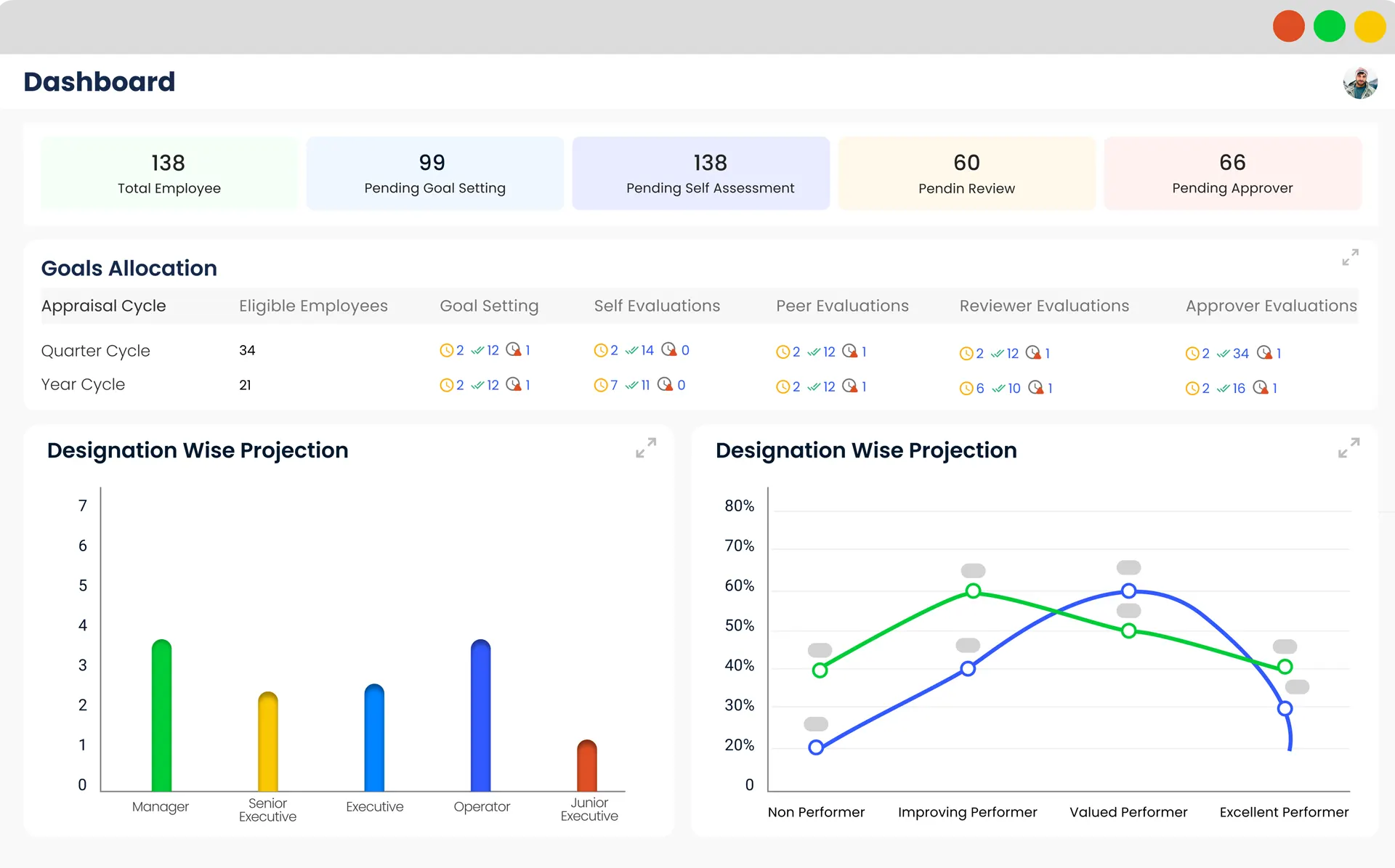 Performance Management System for Singapore