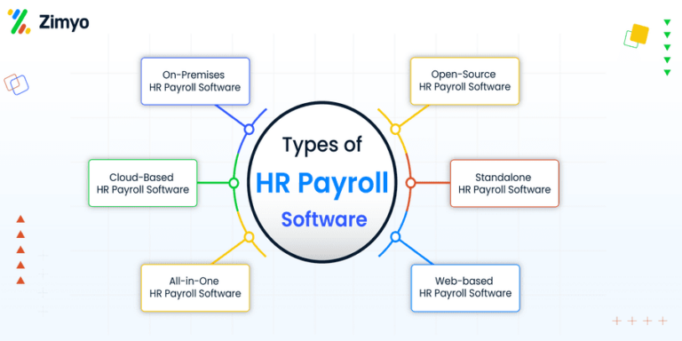 Types of HR Payroll software