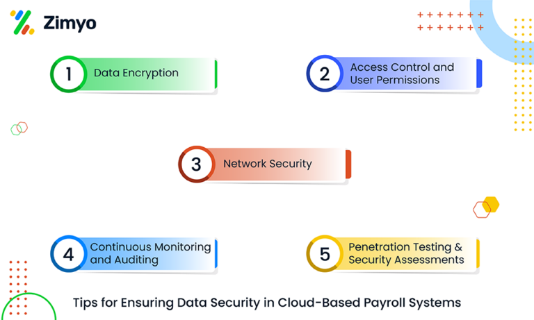 Tips for data security in cloud payroll
