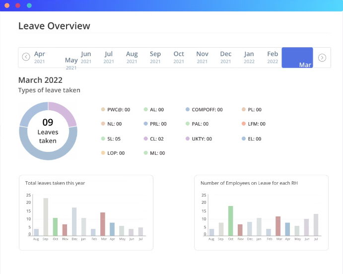 top leave management system in india