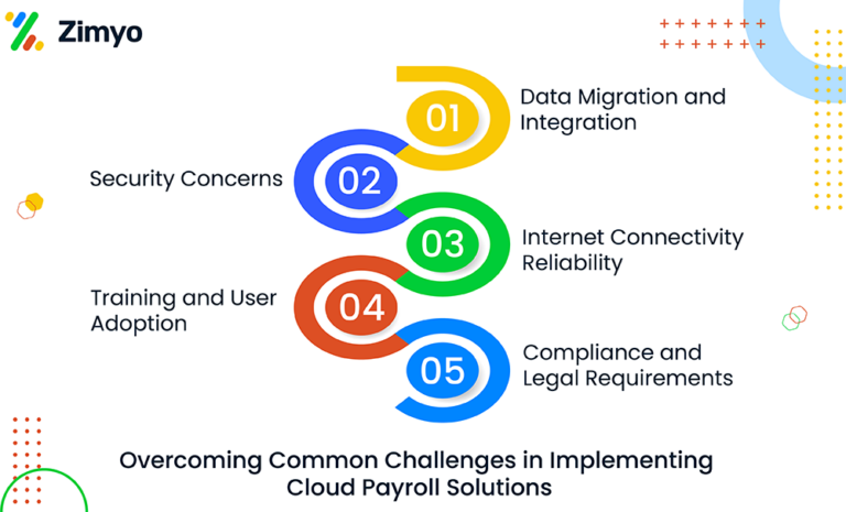 Challenges in implementing Cloud Payroll