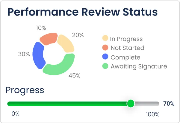 Performance Review Status