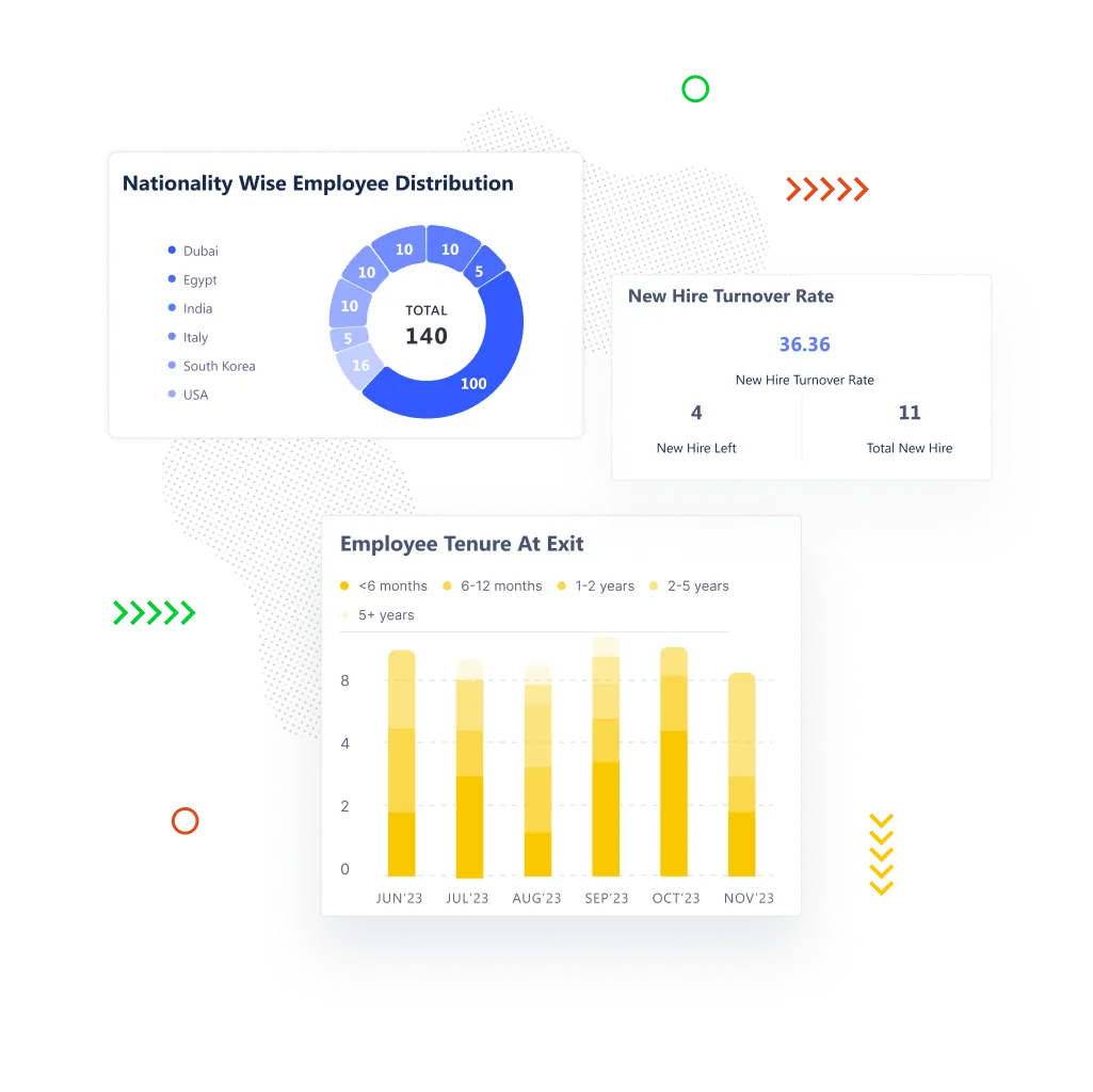 Reports and Analytics