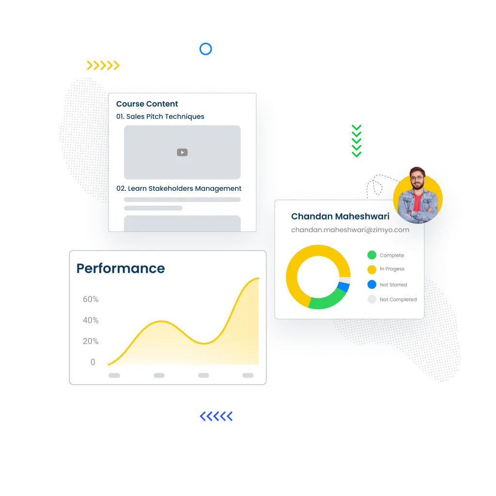 Develop your skillset with a Learning Management System|Zimyo HRMS