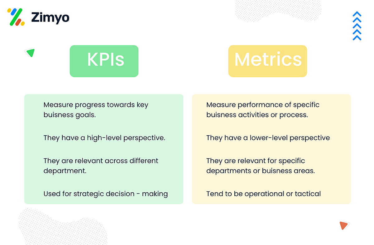 KPI & Matrices Zimyo