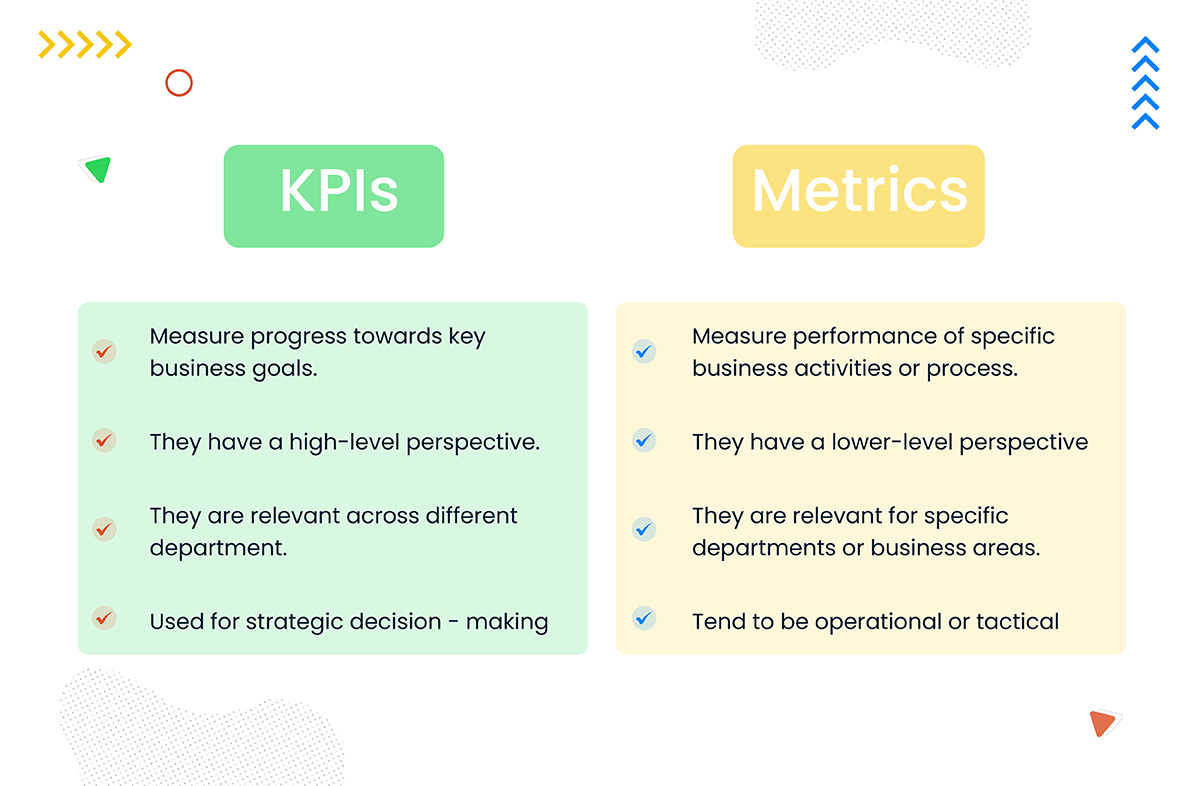 Performance Matrices & KPI