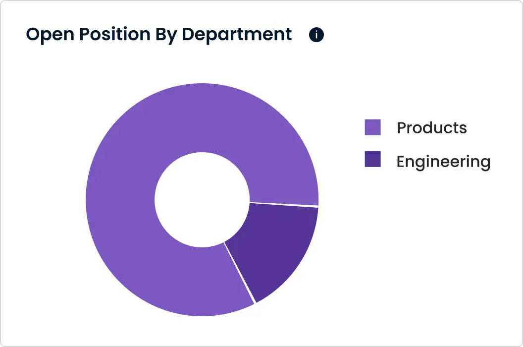 Dashboard - stats