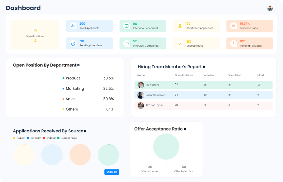 Applicant Tracking System Zimyo