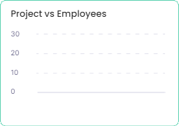 Employee involve in the project