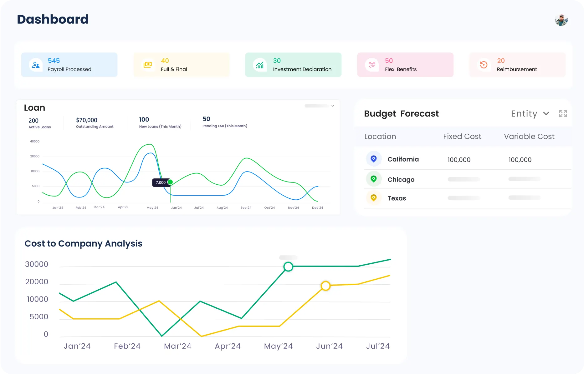 top payroll software 2024