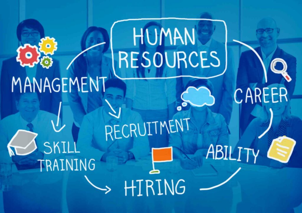 Difference between HR practice and HR activity